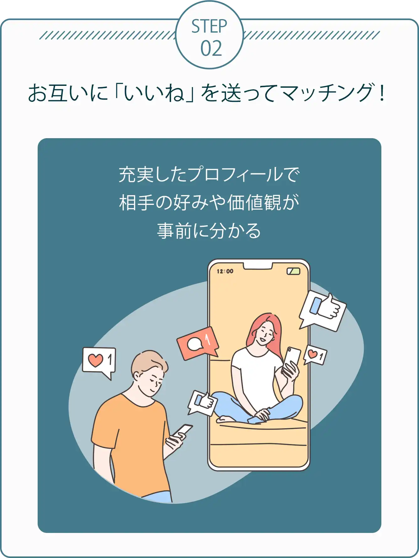 STEP02 お互いに「いいね」を送ってマッチング！ 充実したプロフィールで相手の好みや価値観が事前に分かる